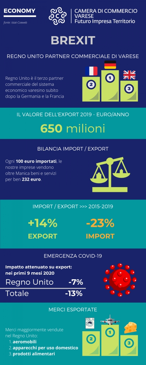 Brexit &amp; Varese: dati statistici e supporto alle imprese