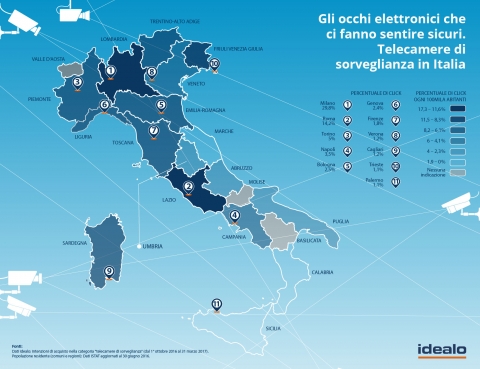 Sicurezza e videosorveglianza in Italia: i dati idealo tra località più interessate al tema e prodotti più cercati online